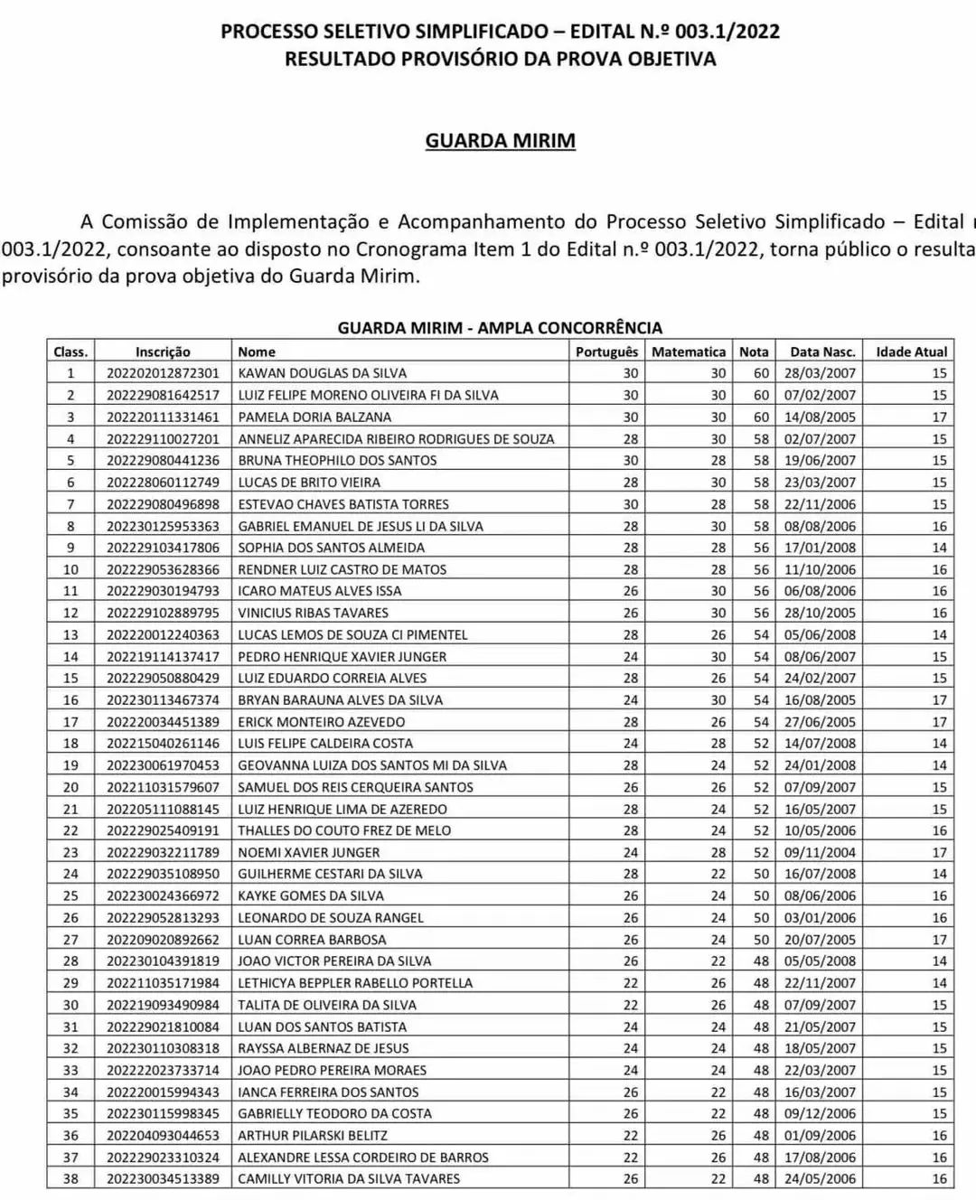 Lista dos inscritos para teste seletivo do Mirim